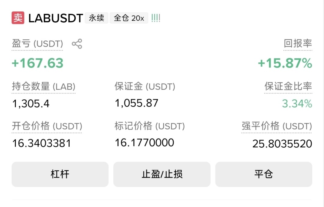 昨天刚被爆了2500U。--web.3小李分析师
