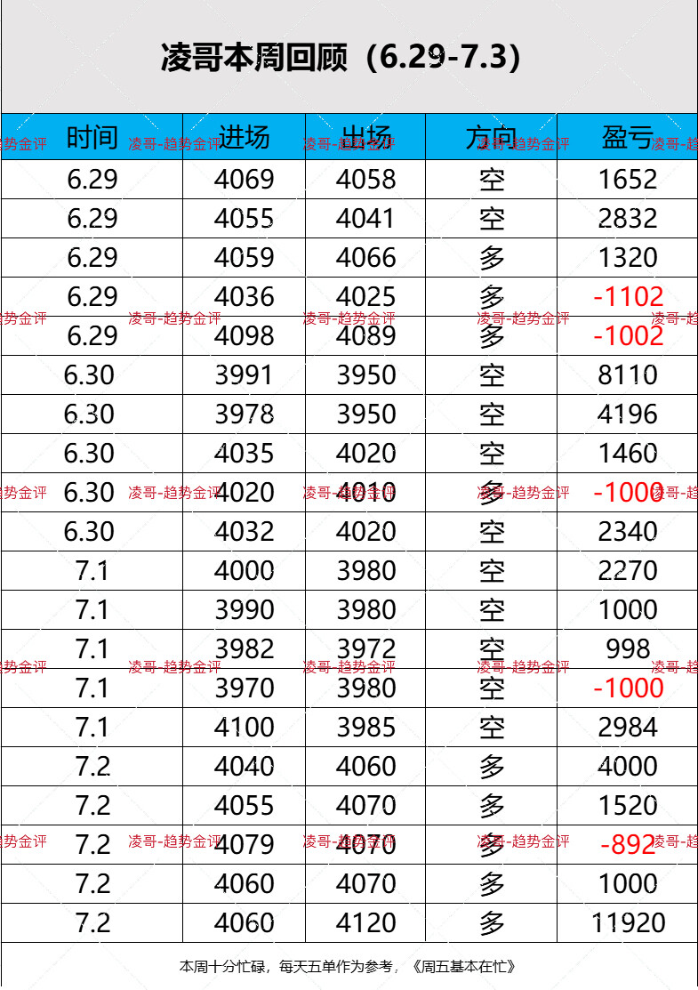 成功从没有统一模板，不必照搬他人路子。--凌哥与势同行