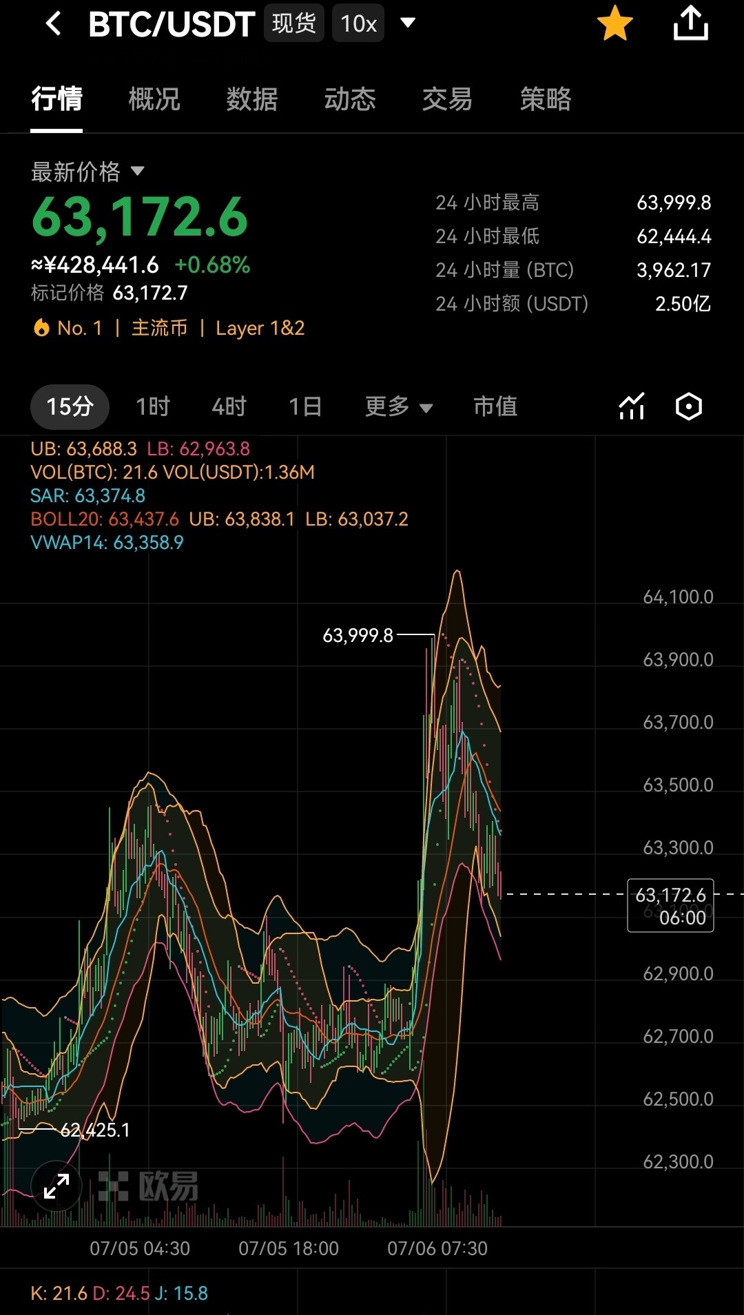 BTC短线逐级下跌支撑位解析--王扶摇⭐