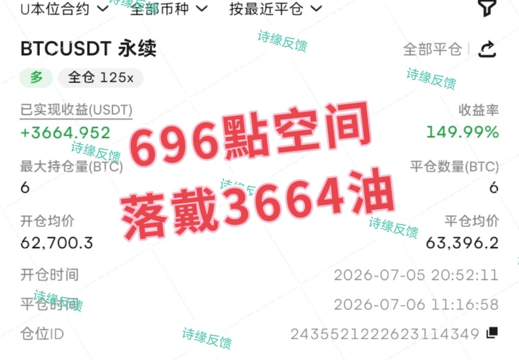 7.6 午间 大饼/姨太行情分析 诗缘看法--李诗缘—A