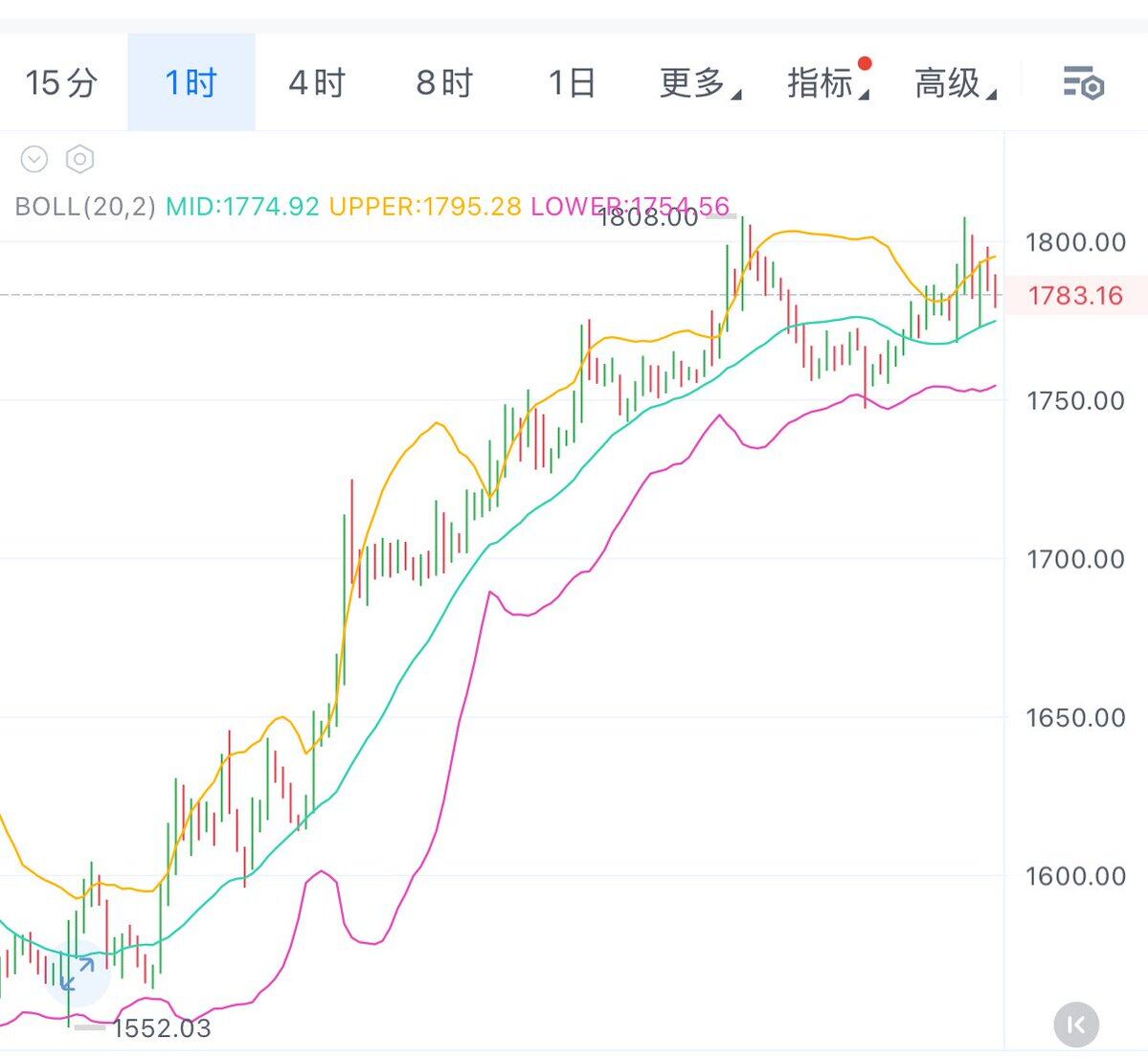 7.5 BTC--贤哥玩币