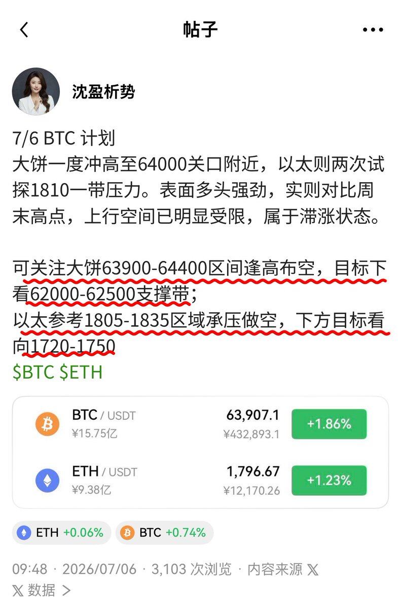 大饼以太双双回踩；空单计划如期抵达--沈盈析势