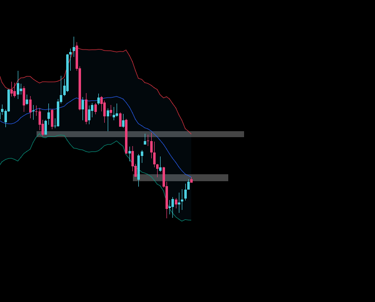 白银 $XAG--余三水