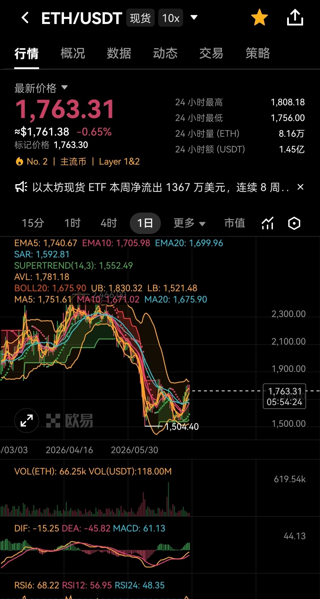 Vitalik公布"精简以太坊"路线图--啾啾啾alex