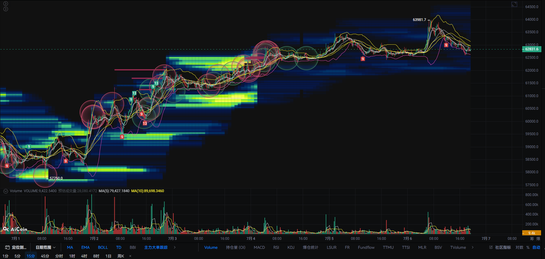 BTC 行情观点--潜盈雅姐