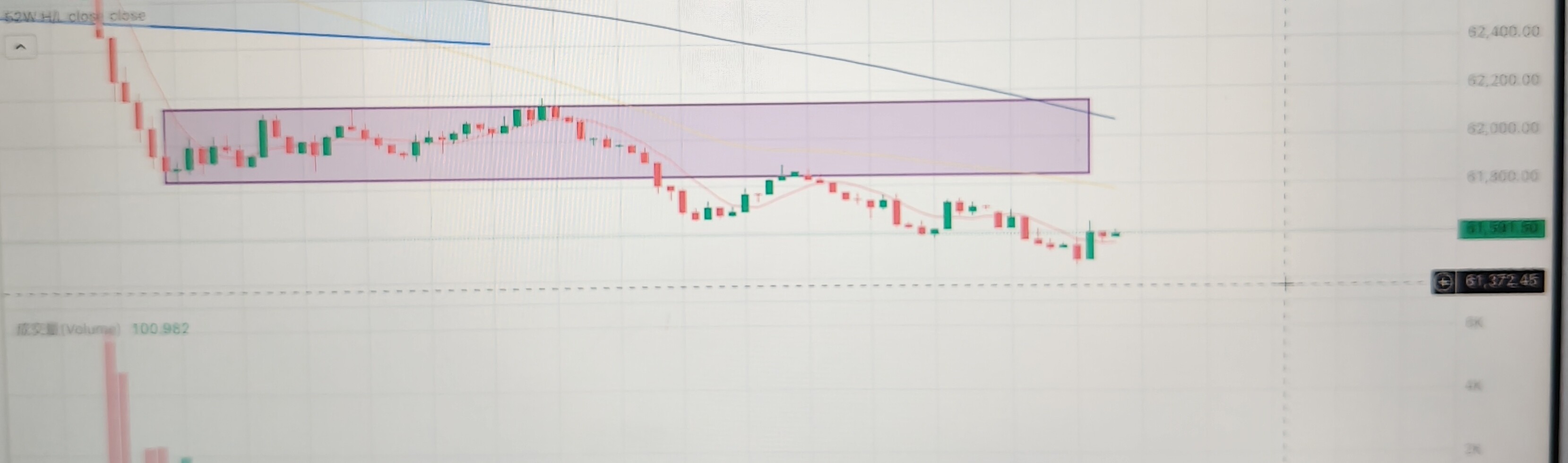$BTC 不是我抓不住机会，而是我根本没有一个完整的交易系统，开仓全凭心情。--baiyeooo