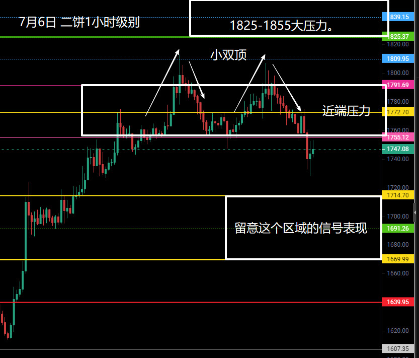 7月6日夜间BTC/ETH米神策略--米神策略