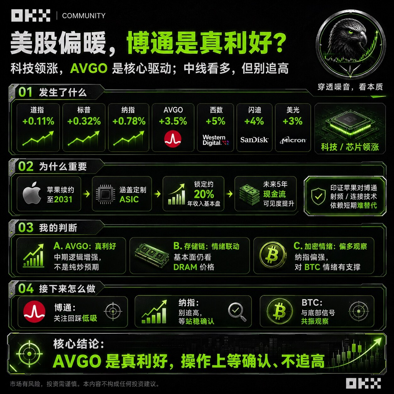 我是中线情报哥。--中线情报哥