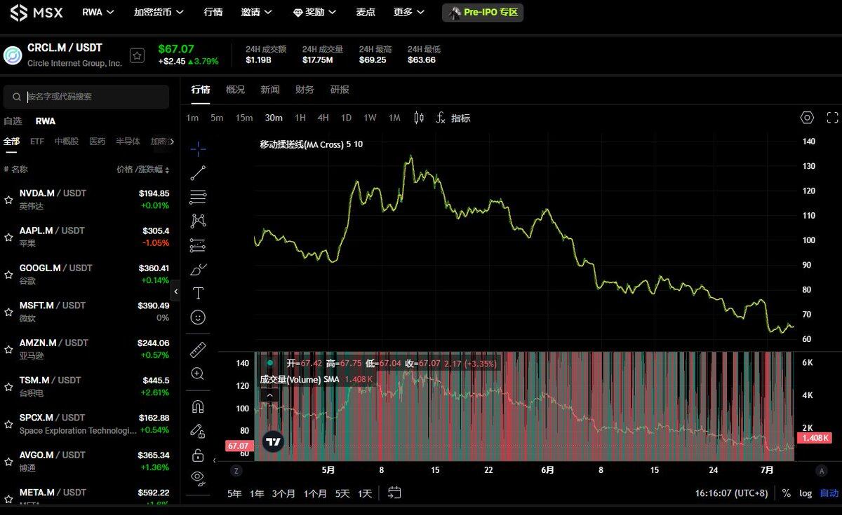 再说交易 $crcl--alert的会所