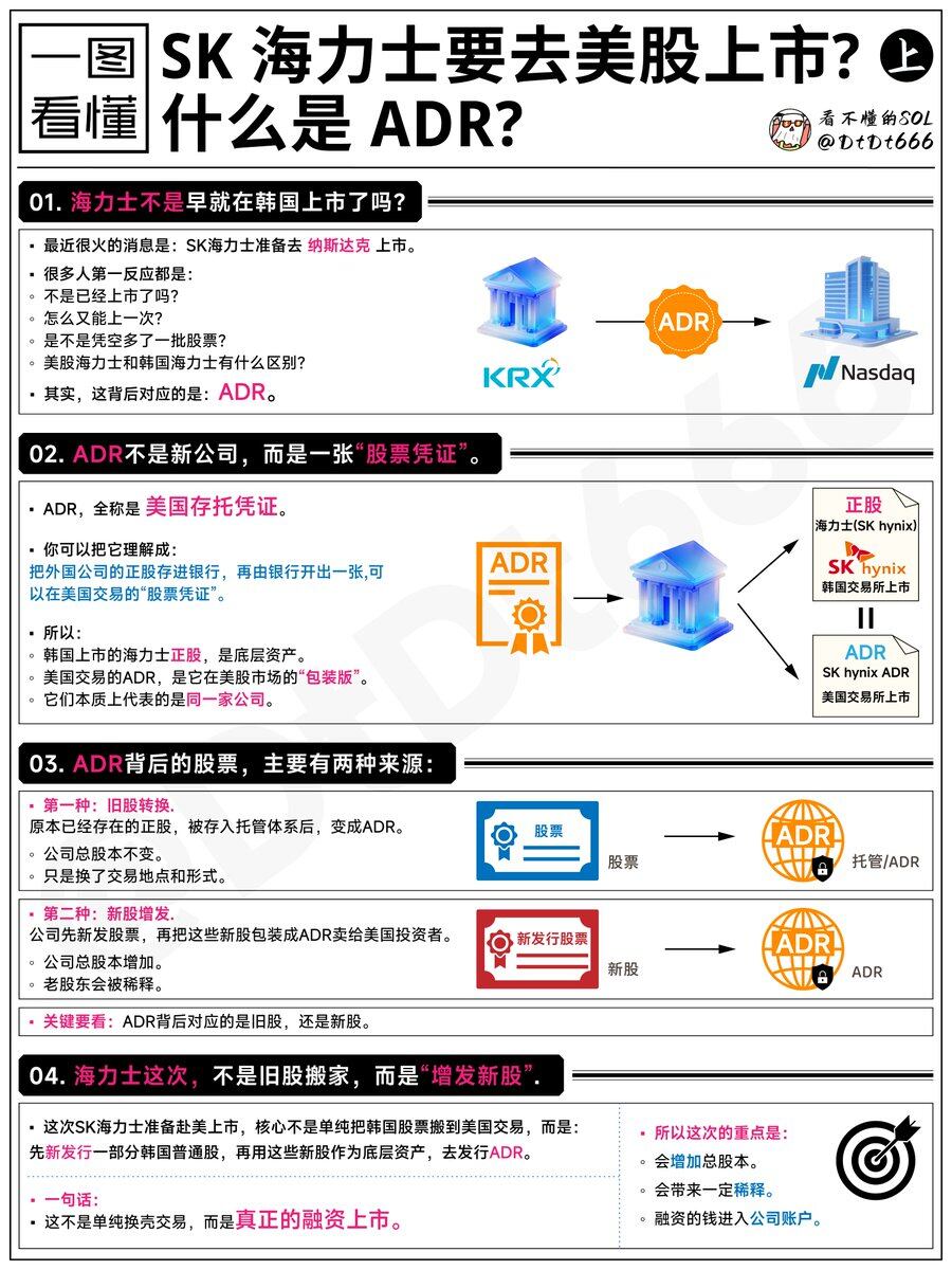 1/--看不懂的sol哥