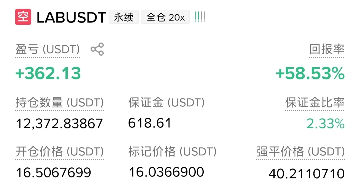 三个仓位两死一活，LAB这口肉我先吃了，你们看着办--羡慕比特币