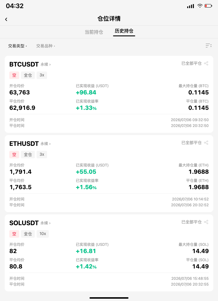 卧槽！--交易员小虎哥