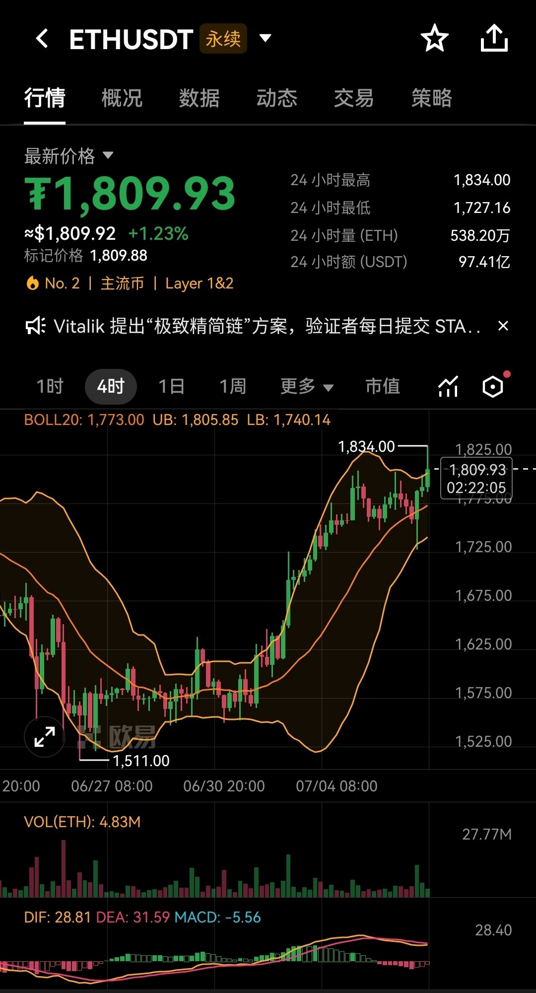 ☀️ 早间盘面分享 | ETH 4小时盘面+日内完整操作策略📈--三三3913