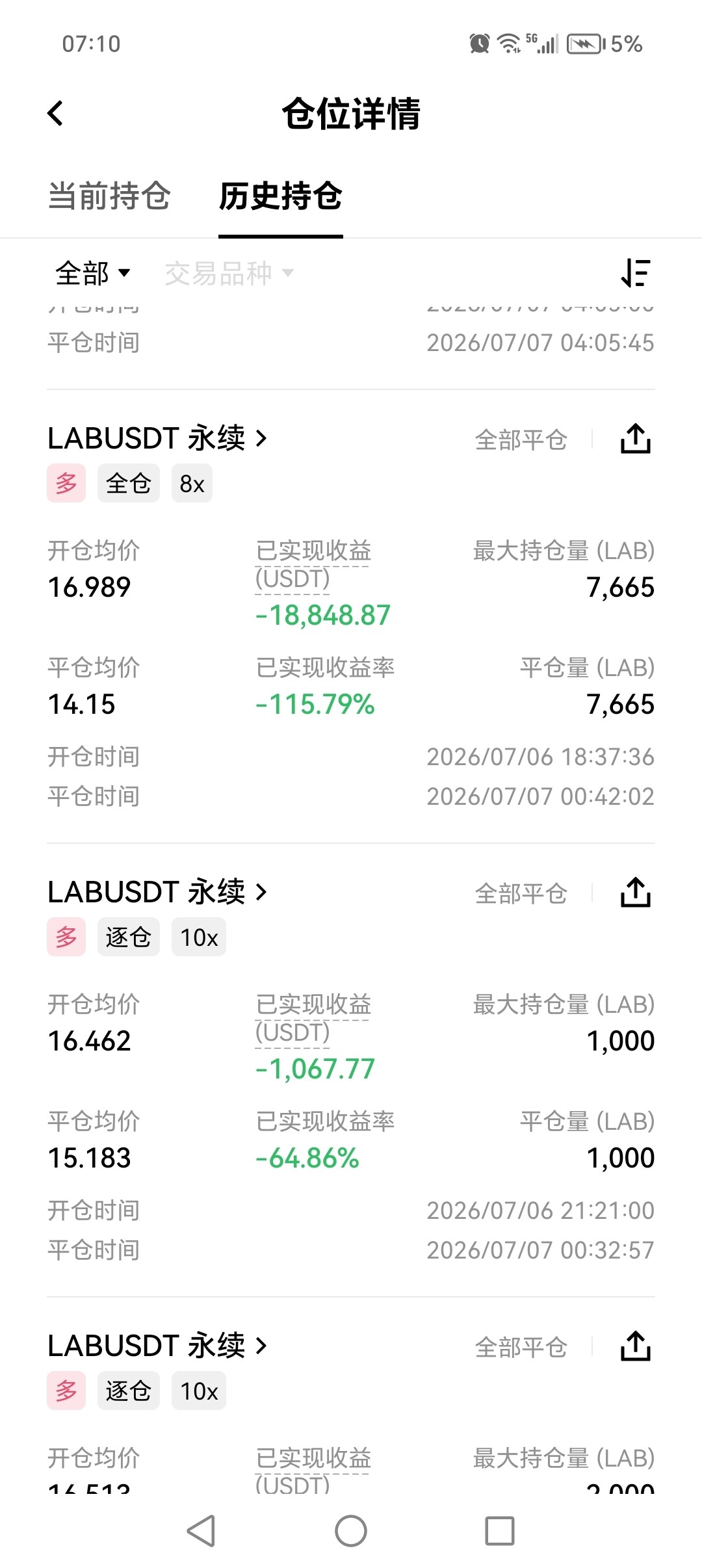 $LAB $ETH $BTC 绿毛那小子跟LAB，又干上了，左右16.5均价做多被爆之后，强制克制之后，目前又在14.5左右的位置做多，是喝醉上头，还是实力的自信，持续看戏中。--隔壁老王真帅