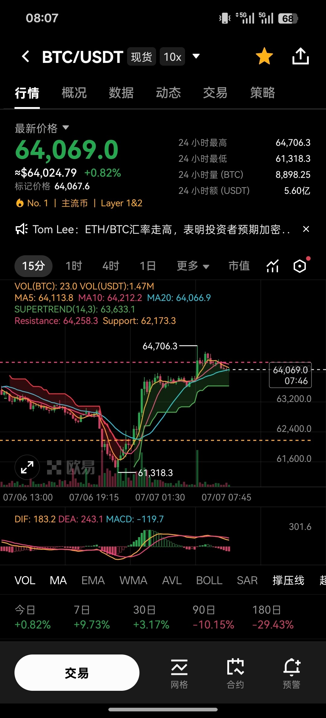 大饼二饼深夜暴力拉盘！--kdk洛瑟菈
