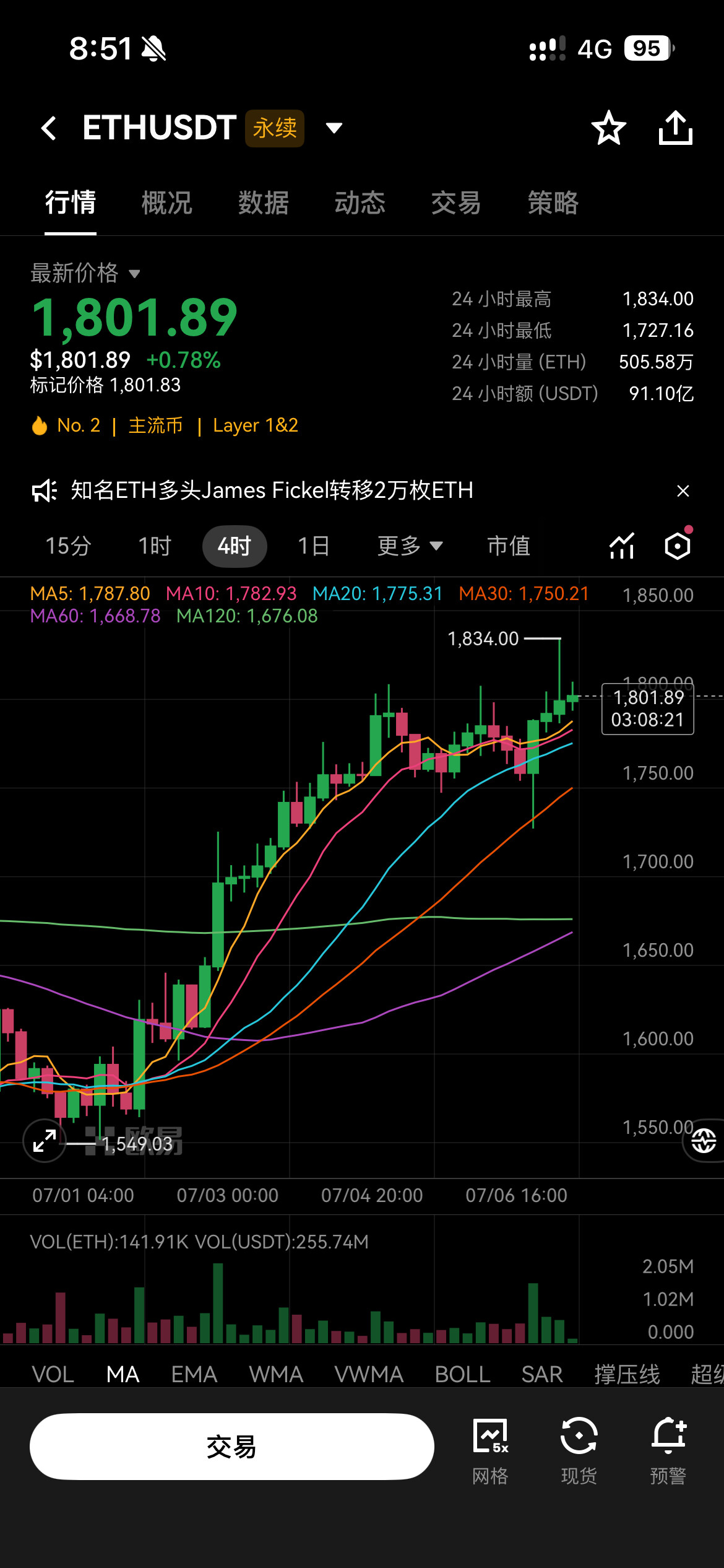 $ETH 看大周期--Crypto serein