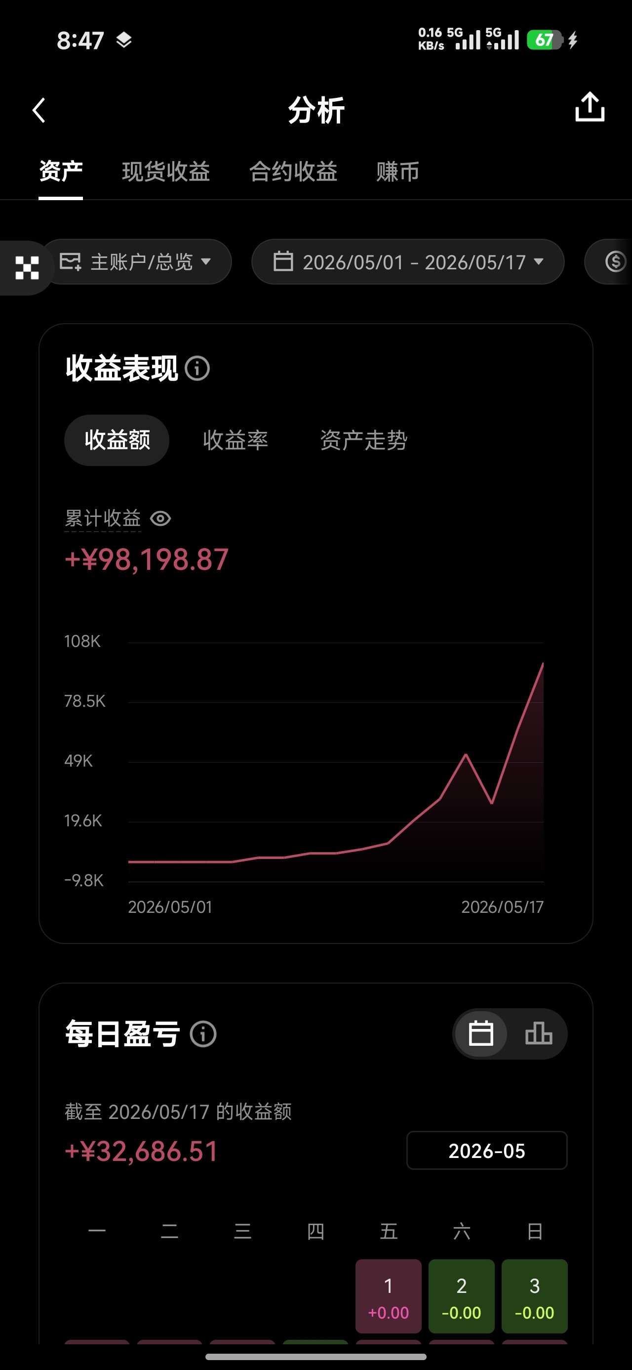 $BTC $ETH $LAB--韬～韬（白饭）