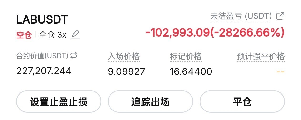 满怀信心开空LAB，短短几天直接浮亏十万U。--咩咩..