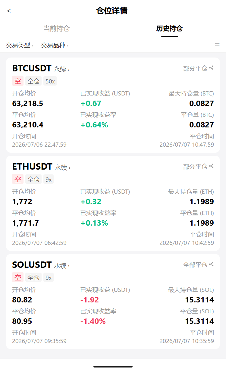 🚨$BTC $63.2kk血洗，钻石手卖完就跌，@空仓的兄弟还在等？--扬帆起航的人生