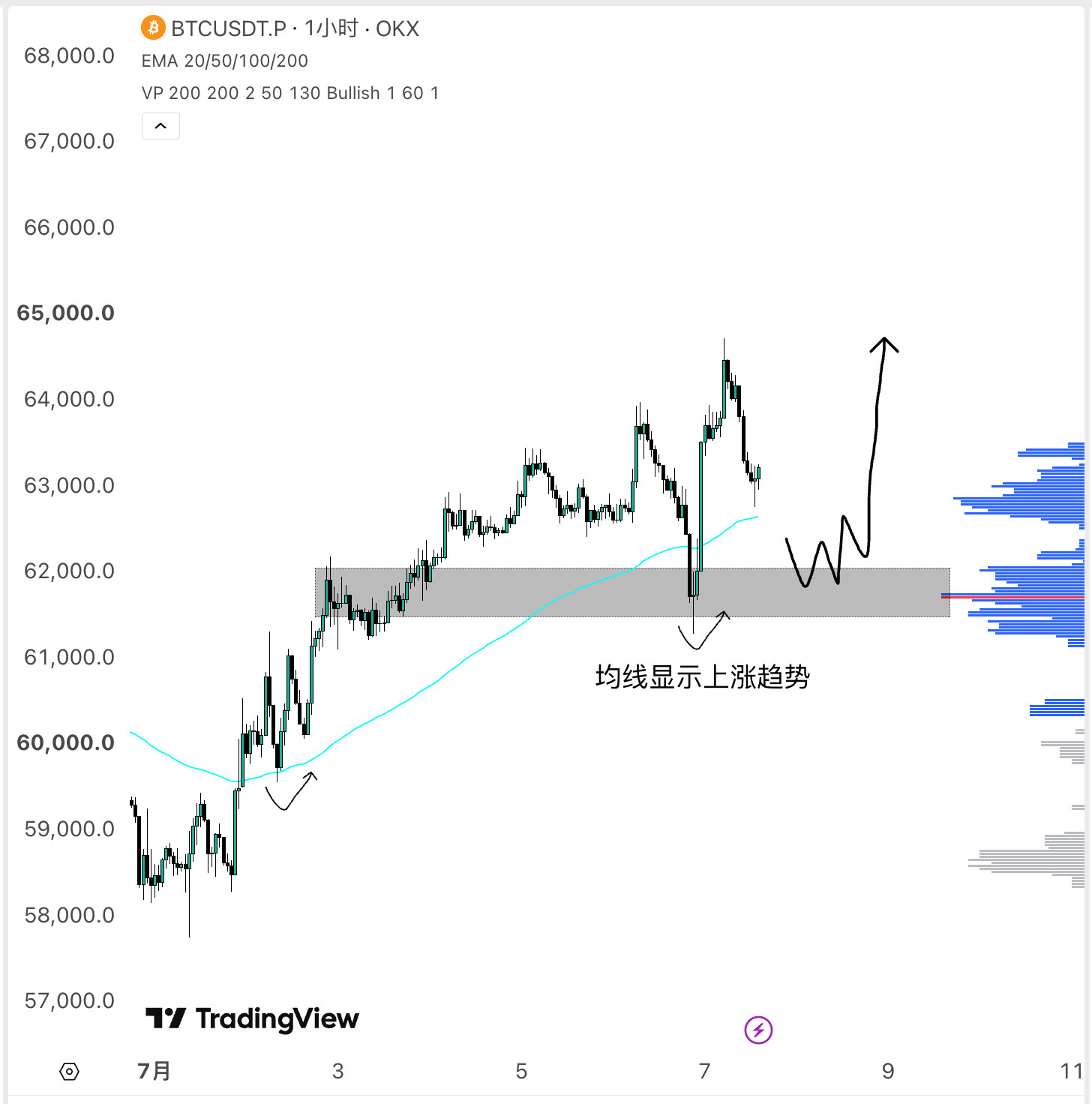 【7月9日】又掉回灰色老地方，看有没有人接｜投研猫Trader--投研猫Mr
