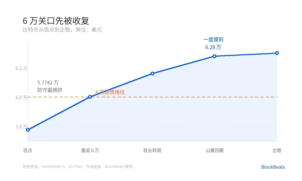 比特币开始独立行情，现在是反弹还是反转？--odaily_article