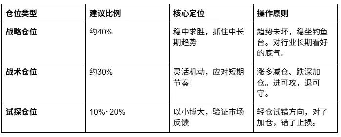 $BTC 很多粉丝问我：“老师，我看对了方向，为什么还是亏钱或者赚不到大钱？--链上晨辉
