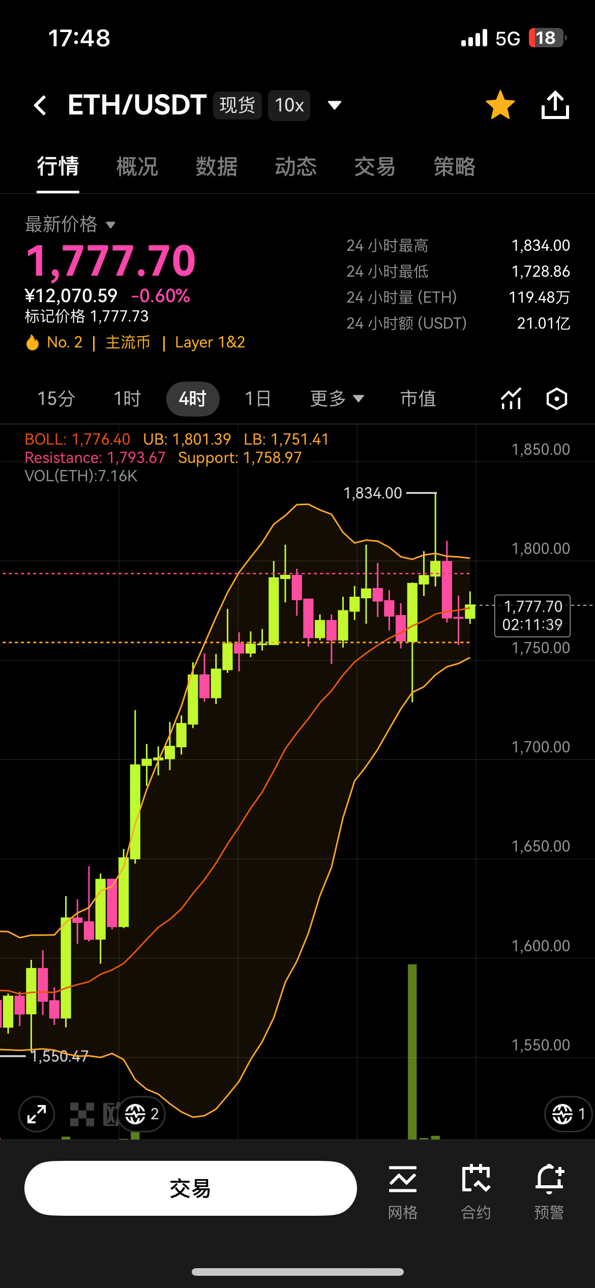 7.7$BTC 比特币/$ETH 以太坊操作策略附行情分析--纯黄韭菜