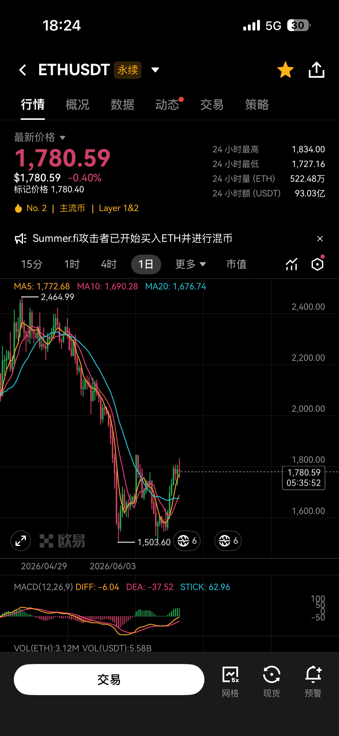 今日ETH--加密博士