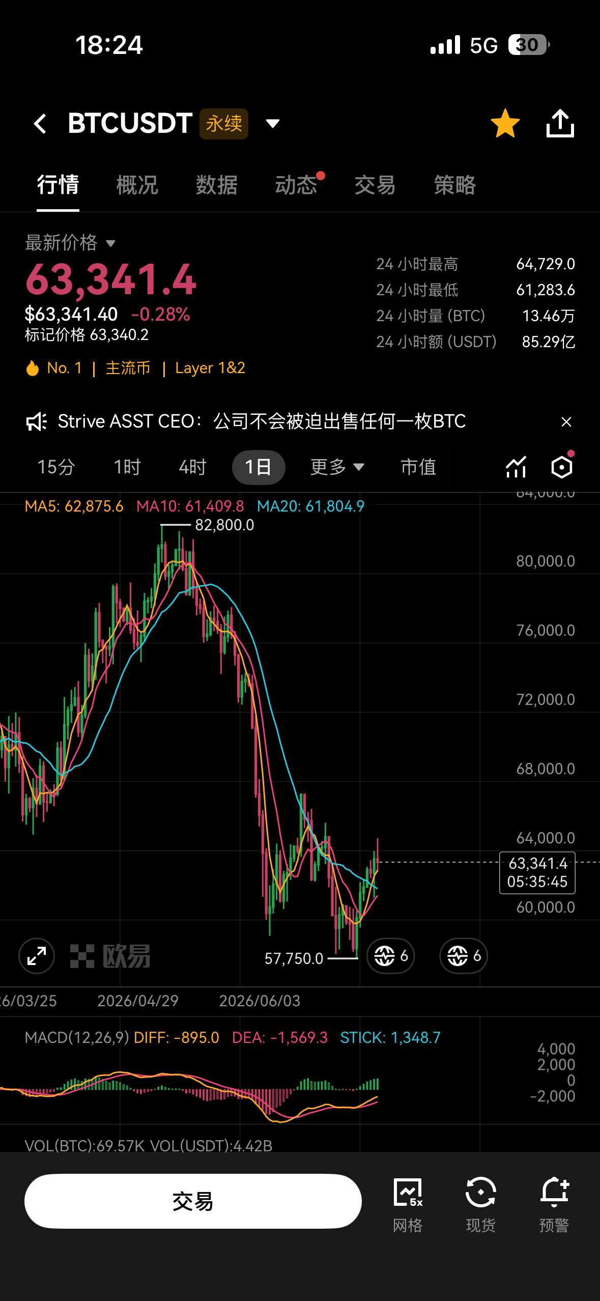 今日$BTC--加密博士