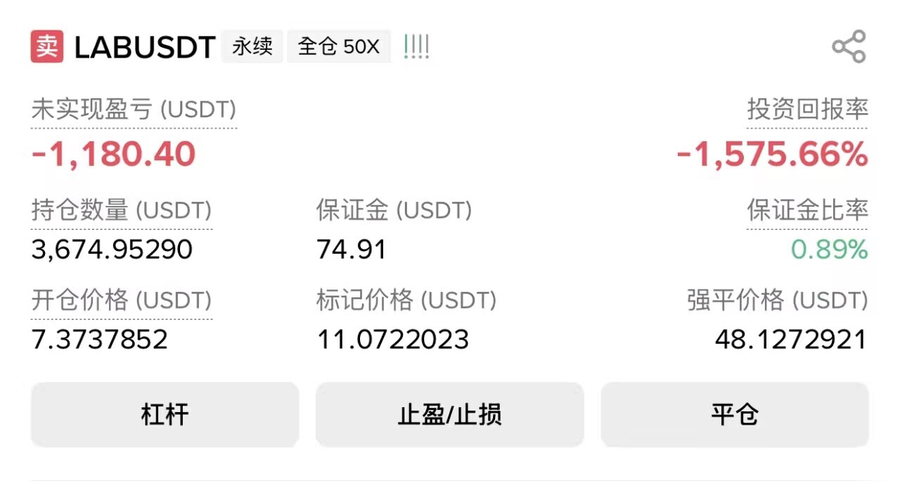 $LAB 继续盯盘--Web3鳄鱼财经