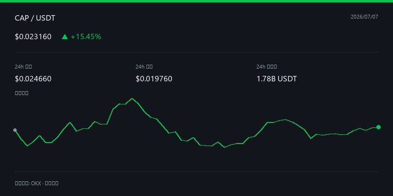$CAP--木石之姿