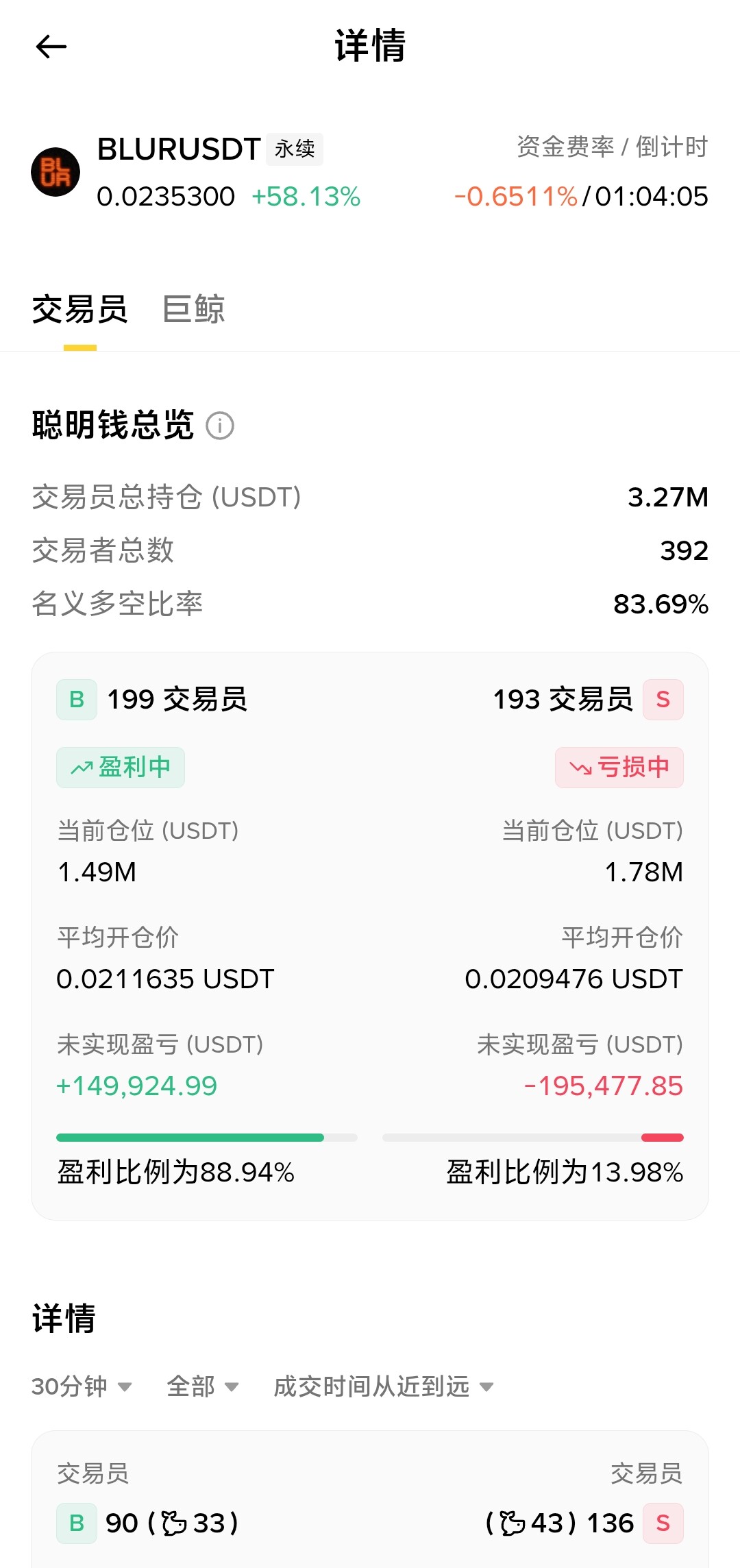 🔥全仓梭哈做多$BLUR--狂暴小姨