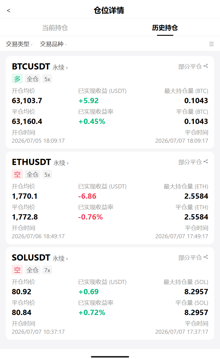 🚨 $BTC $63.1kk稳了，霍尔木兹炮仗是最后上车窗口！--坚定不移的向阳