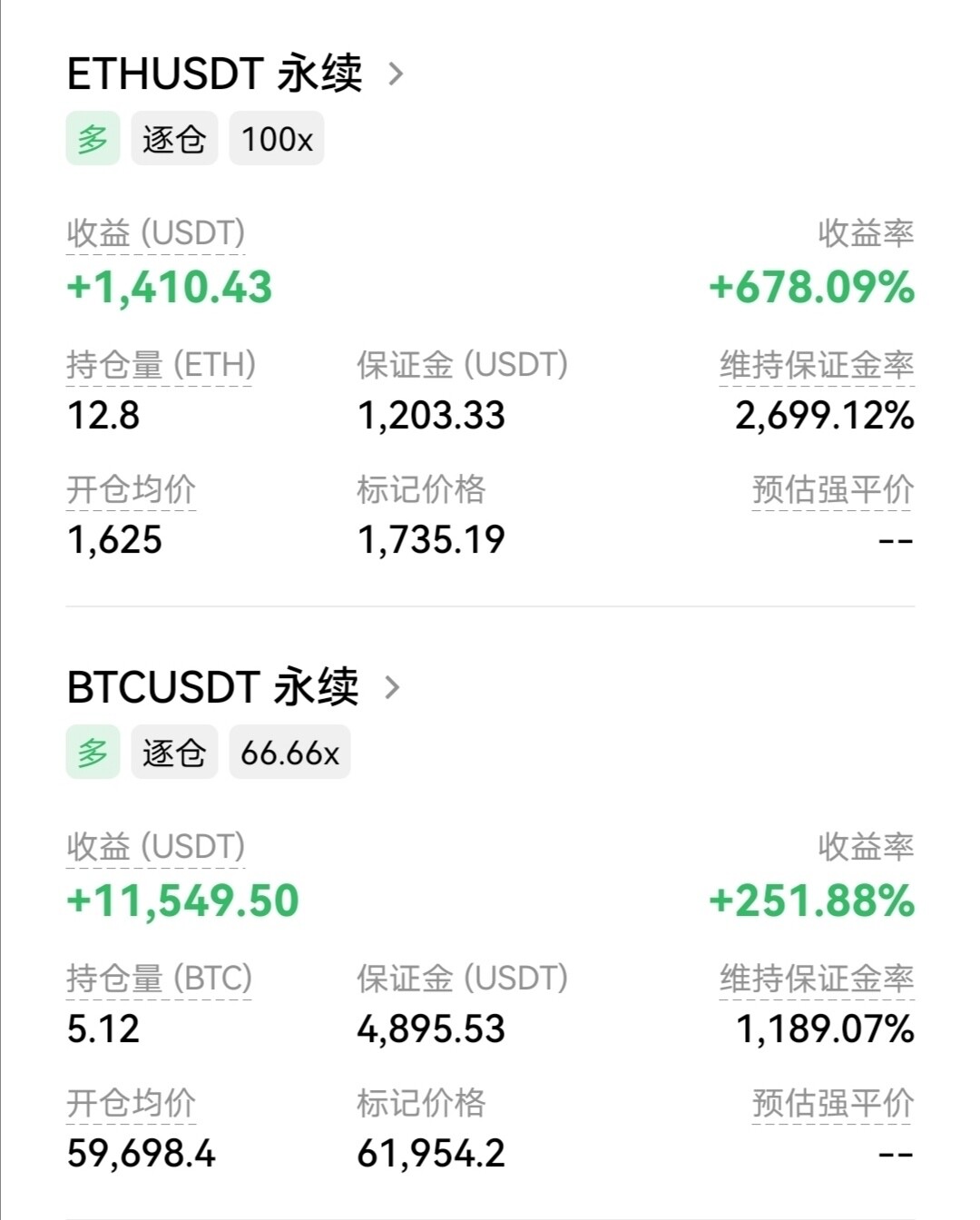 我是中线情报哥，上一单$BTC 已止盈落袋。--中线情报哥
