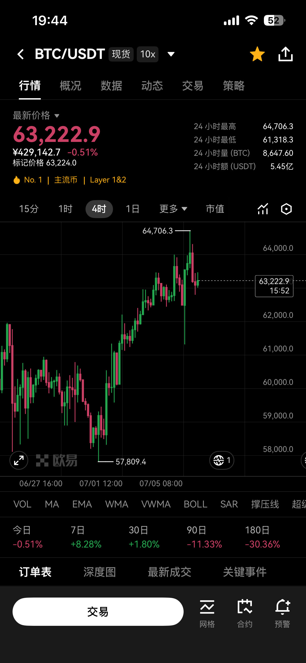 别被反弹骗了！--赌神阿陈