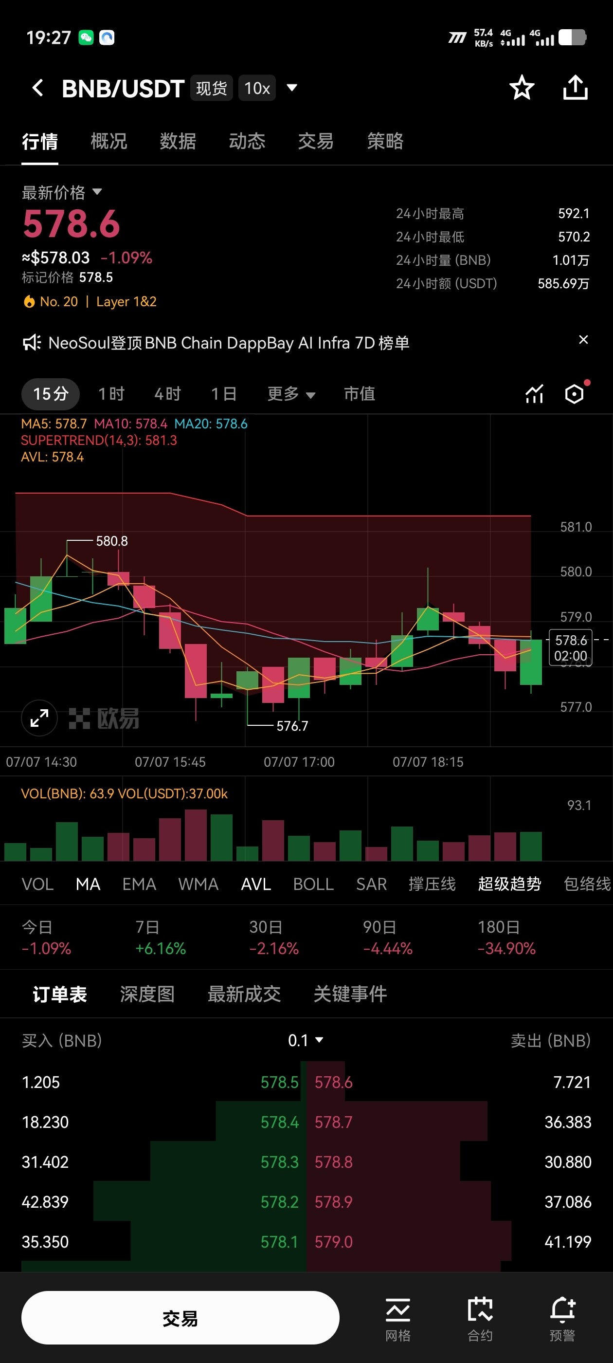 😱老哥们，别死盯着盘面K线瞎慌！--睡醒有点懵