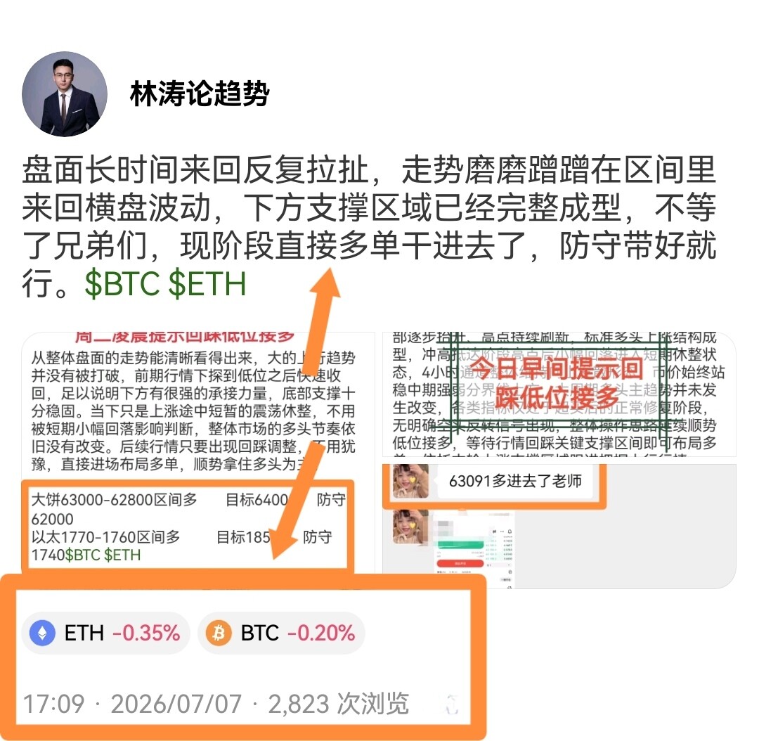 今天林涛全天都在提醒大家低位布局多单，下午也明确给到63000这个进场点位让大家跟进多单，现在这波行情顺利走高，持仓已经拿下八百点浮动空间，手上有单子的朋友可以选择全部止盈离场，也可以分批减仓先落袋，后市整体多头趋势没有改变，后续操作思路依--林涛论趋势