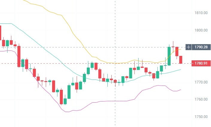 7.7景禄以太晚间简评--景禄AA