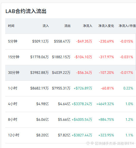 $LAB 不要在盲目摸索，跟紧节奏直接吃肉--杰哥策略