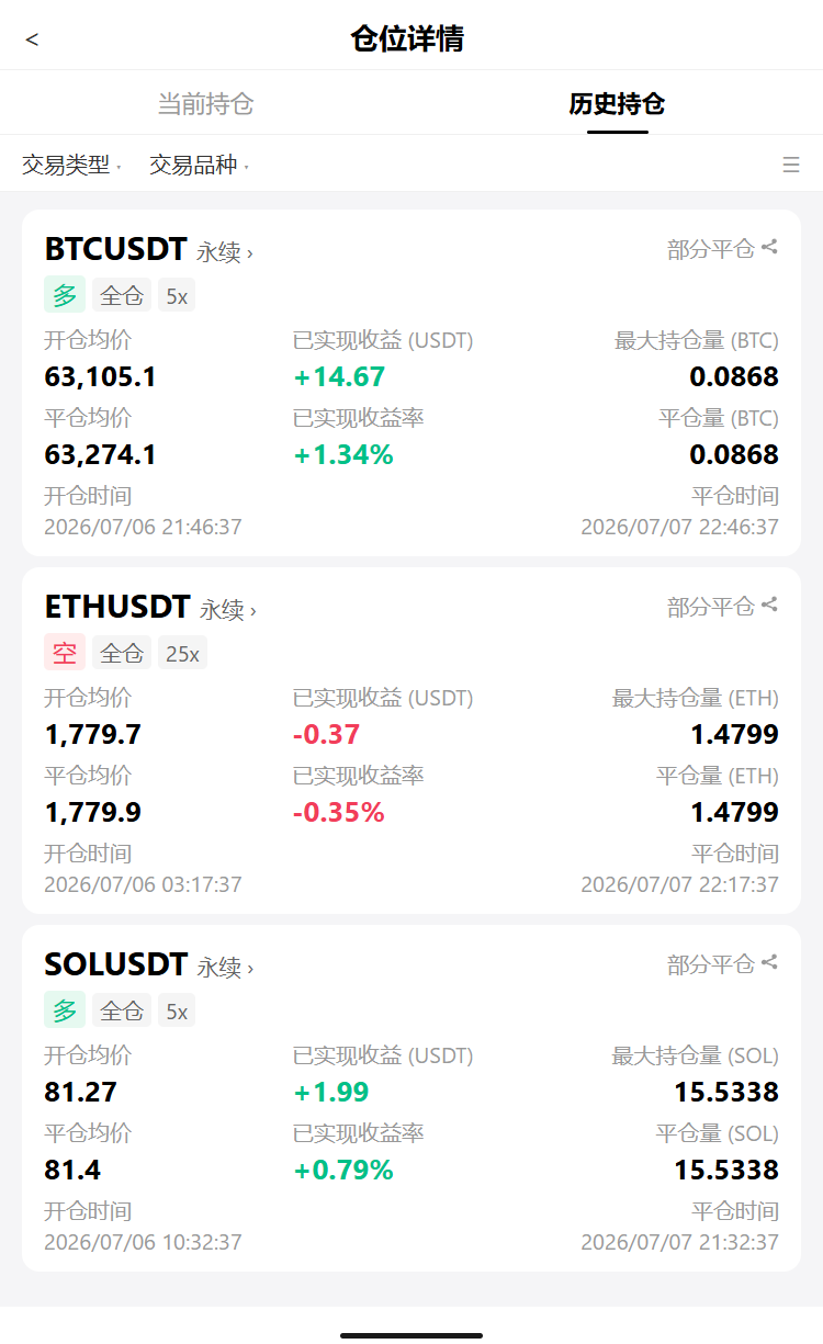 🚨 $BTC $63.3kk拉回，@空仓的兄弟别慌--星耀探索者