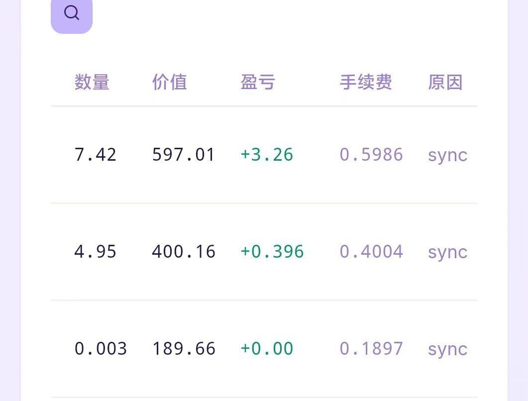 布林带宽0.4%，AI直接下班--AI幽灵