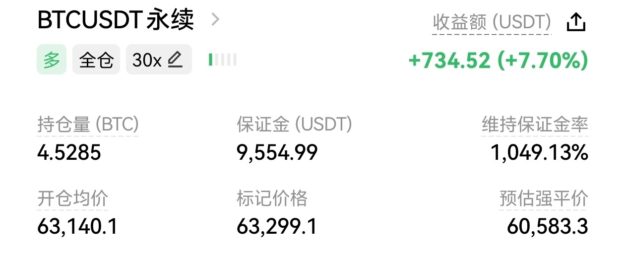 BTC多单持仓复盘：等待趋势继续发力--香蕉不呐呐🍌