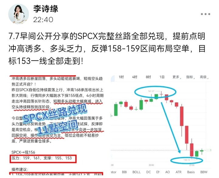 7.7 晚间 SPCX行情分析 诗缘看法--李诗缘—A