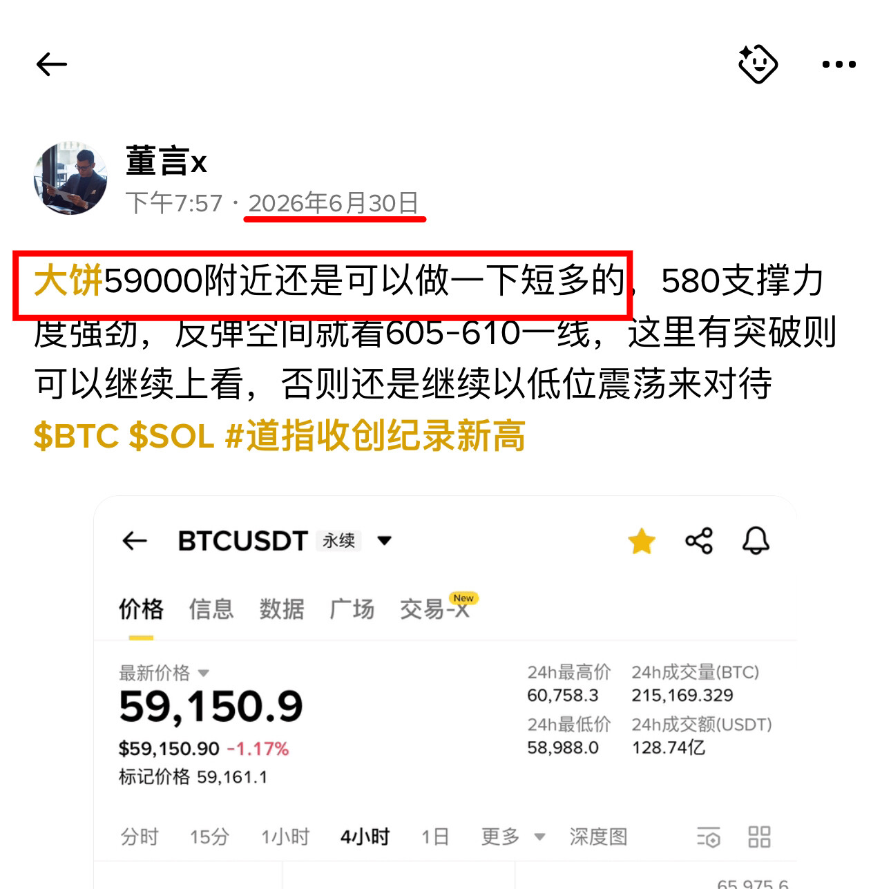 饼子再次站上64000！--董言财记