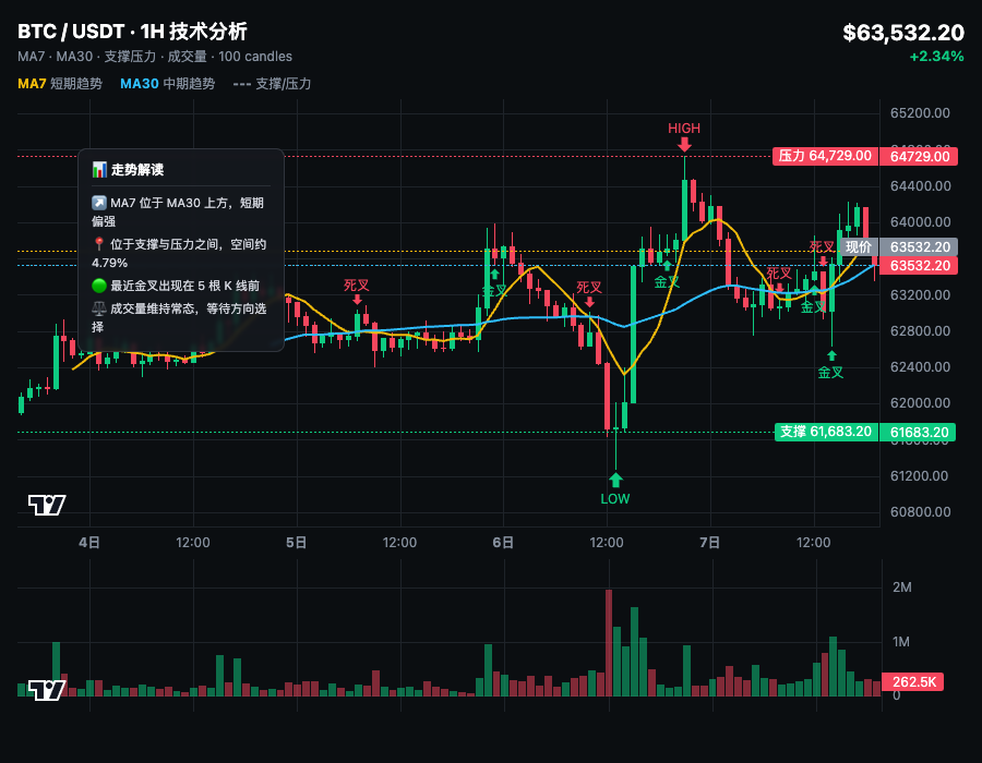 🔥空军说话！--华尔街之蛆。