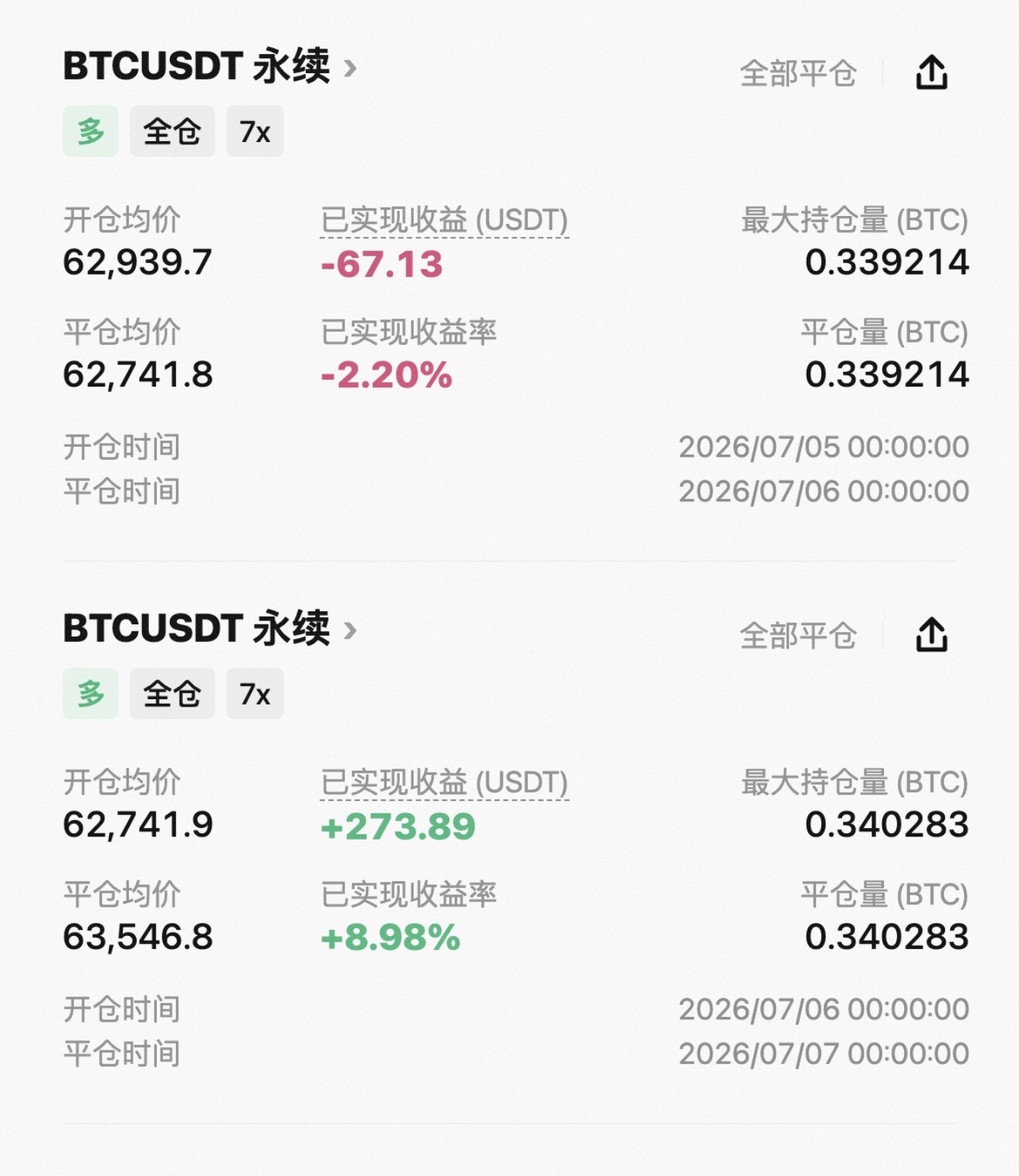 两笔BTC多单完美体现交易取舍。--咩咩..