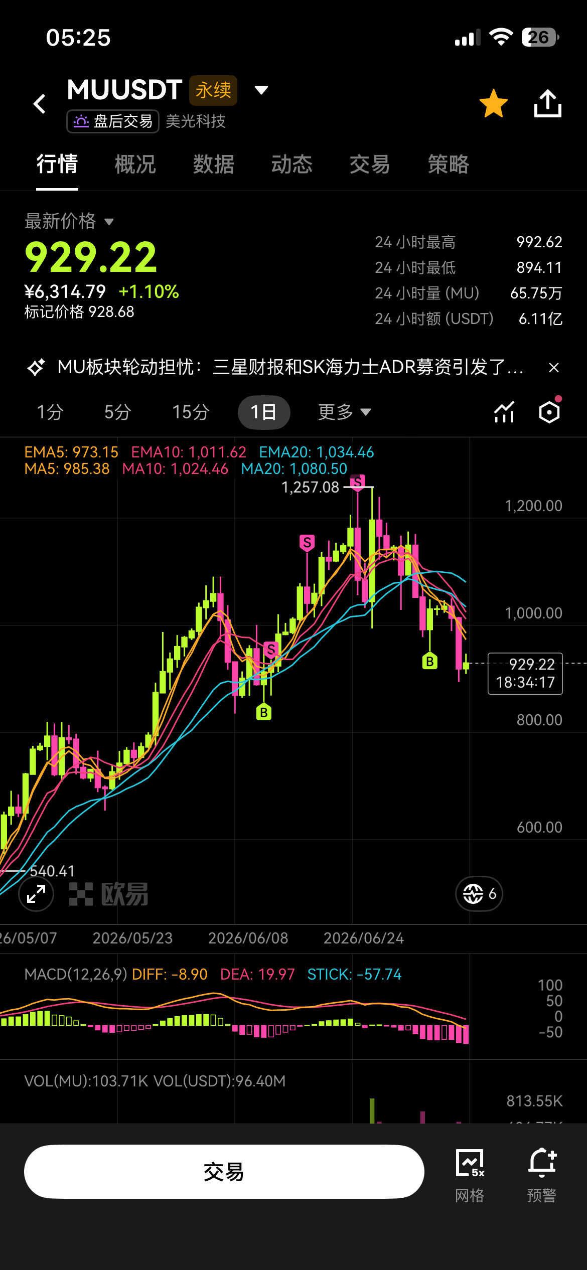 今日币圈操作策略--$涅槃重生（互动必回真诚版）