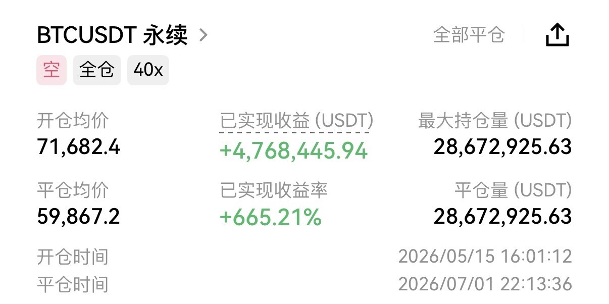 $BTC 怎么才能赚钱？--清玄师兄