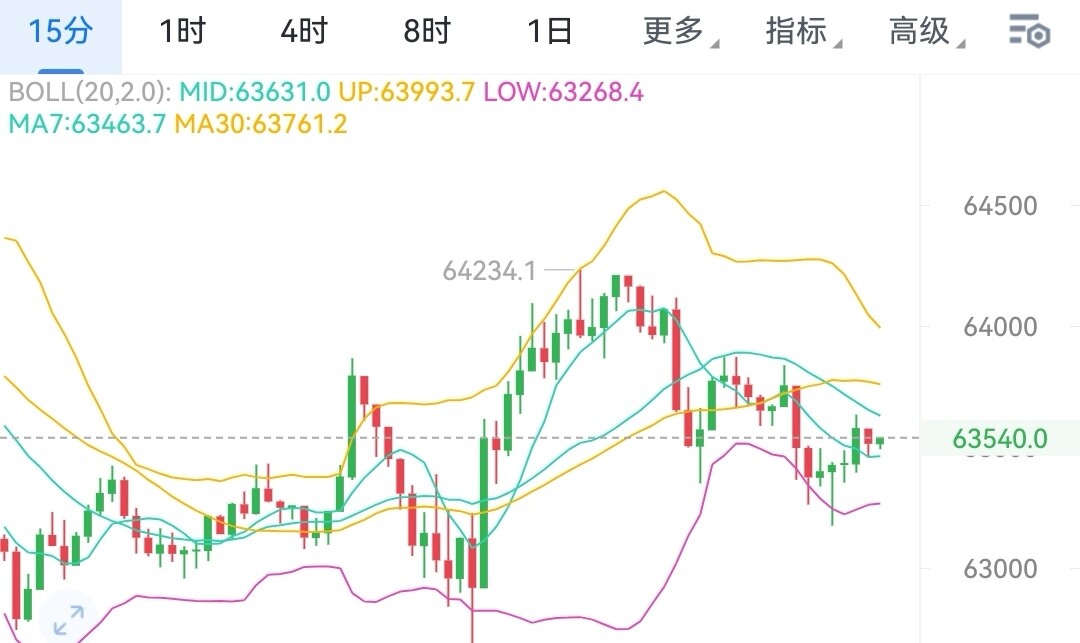 7.8景禄BTC早间简评--景禄AA