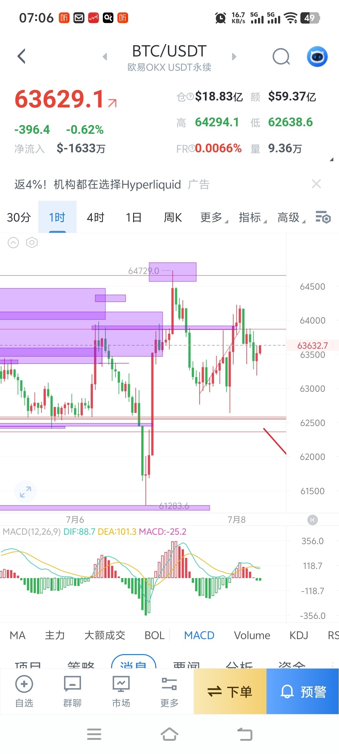 BTC日内合约分析--毕博士Kevin(现货➕合约)